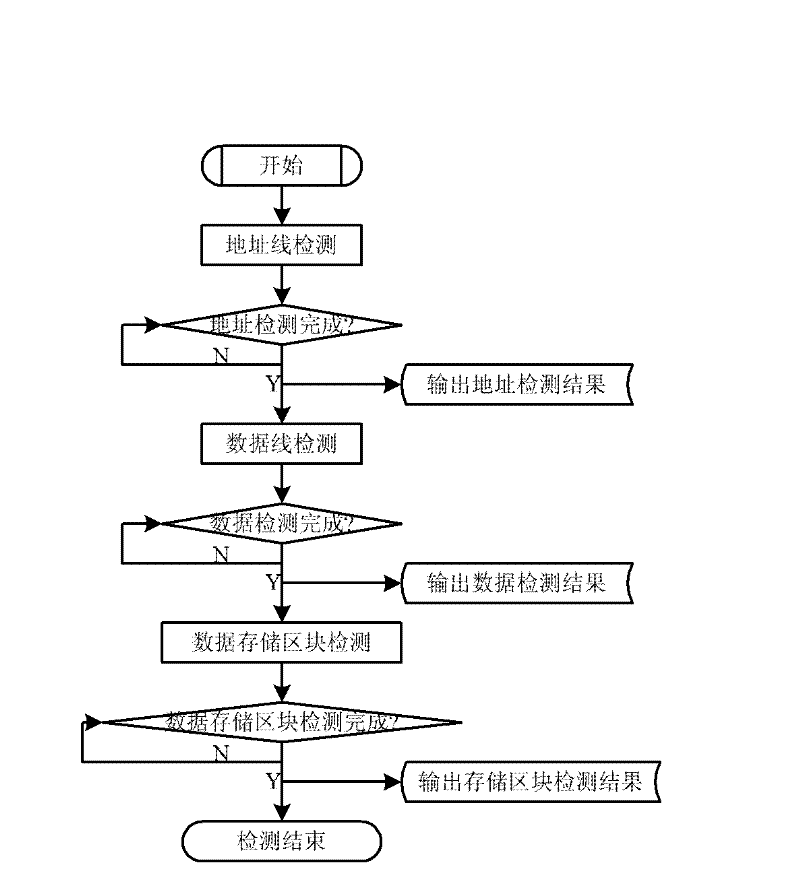 Detection device of field programmable gate array (FPAG) control equipment and method thereof