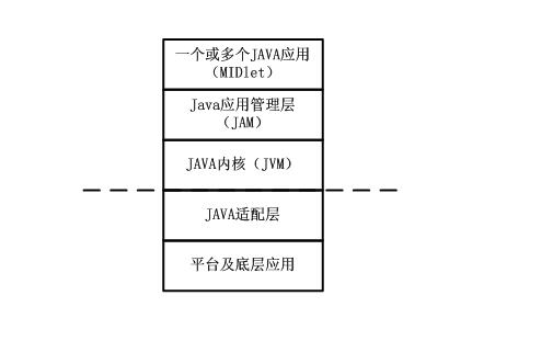 Method for realizing rotation of JAVA application programming interface (API) with rotation of screen