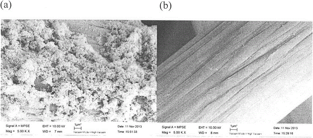 A preparation method of graphite felt cathode material for treating organic wastewater