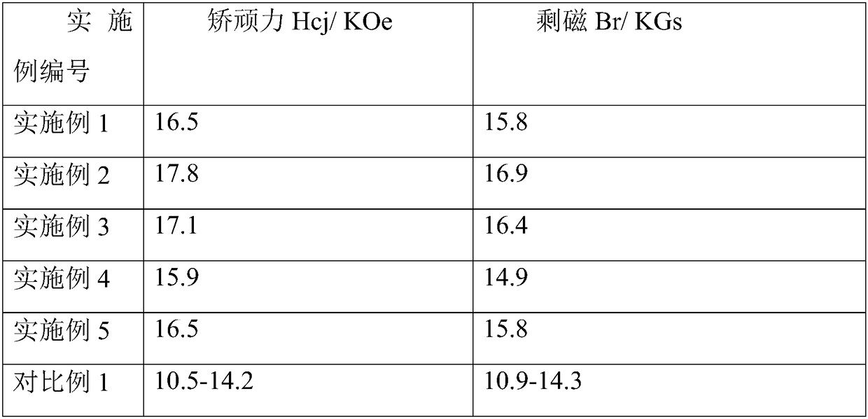 Rare-earth modification material and preparation method thereof