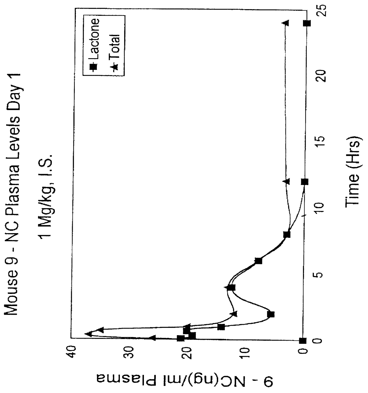 Liposomal prodrugs comprising derivatives of camptothecin and methods of treating cancer using these prodrugs