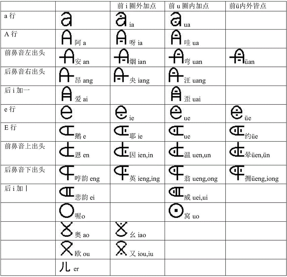Chinese vowel derivation system