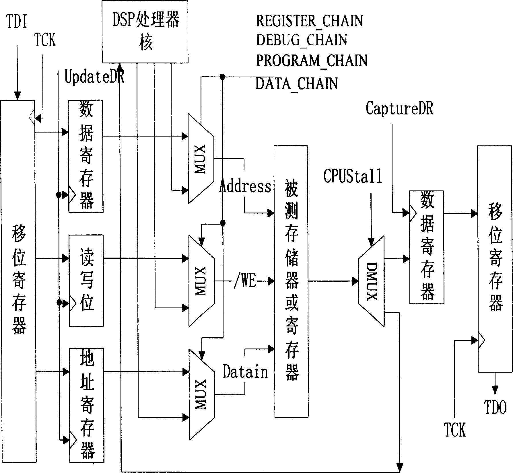 Embedded signal processor simulator