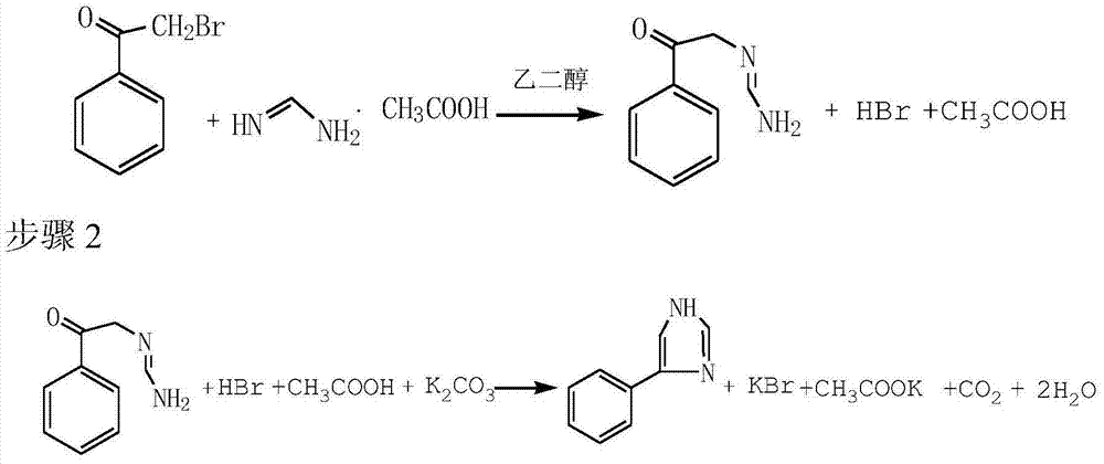 Preparation method of 4-phenylimidazole