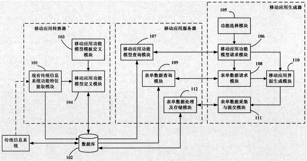 Adaptation method and device for a general mobile information system