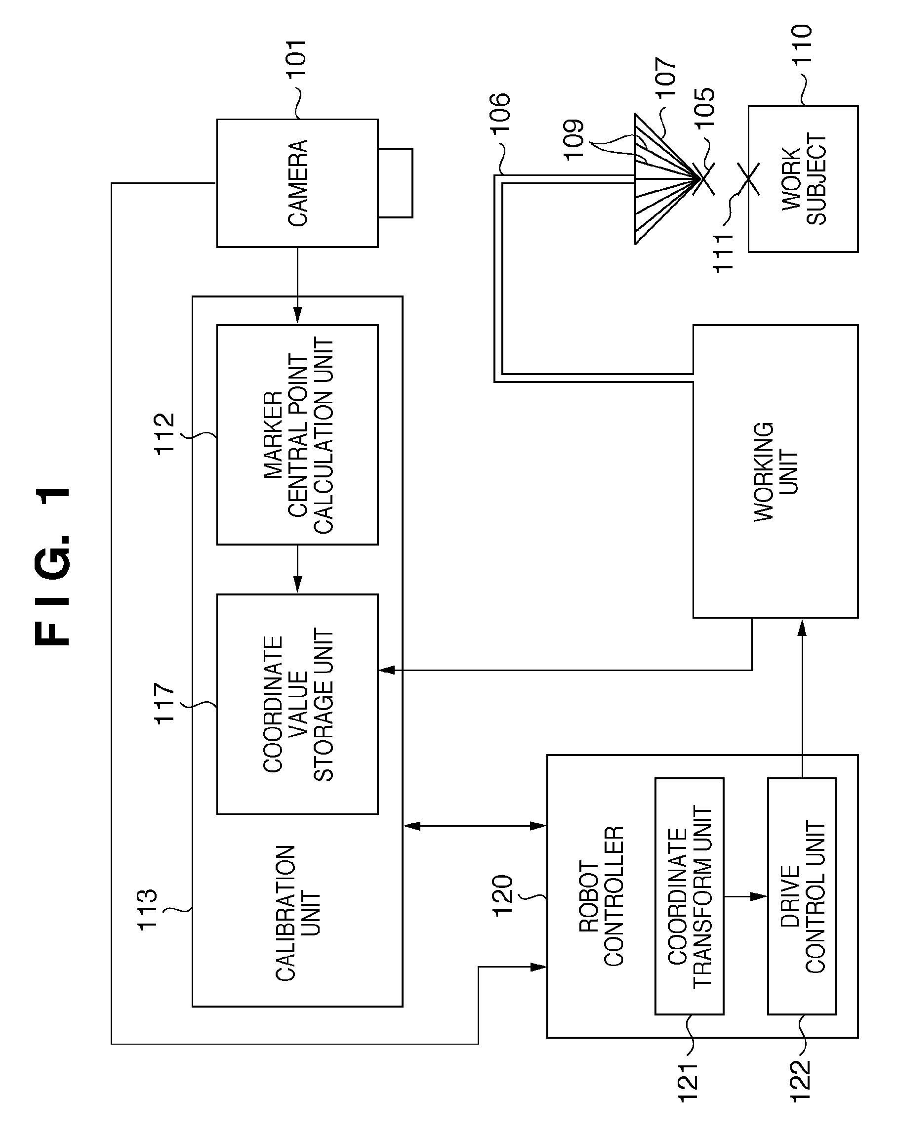 Working apparatus and calibration method thereof