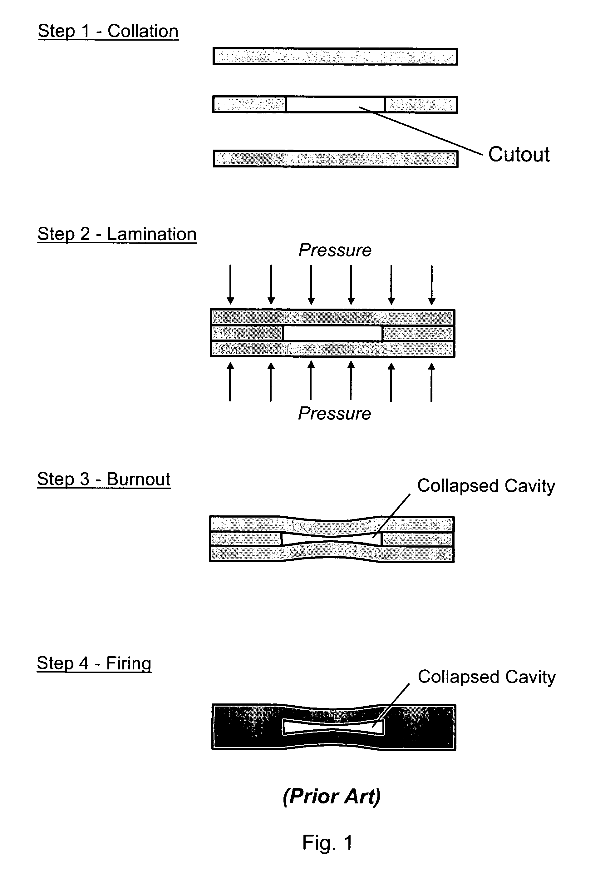 Method of using sacrificial materials for fabricating internal cavities in laminated dielectric structures