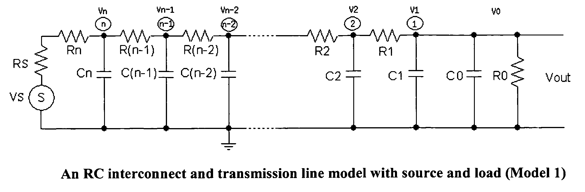 Methods to generate state space models by closed forms and transfer functions by recursive algorithms for RC interconnect and transmission line and their model reduction and simulations