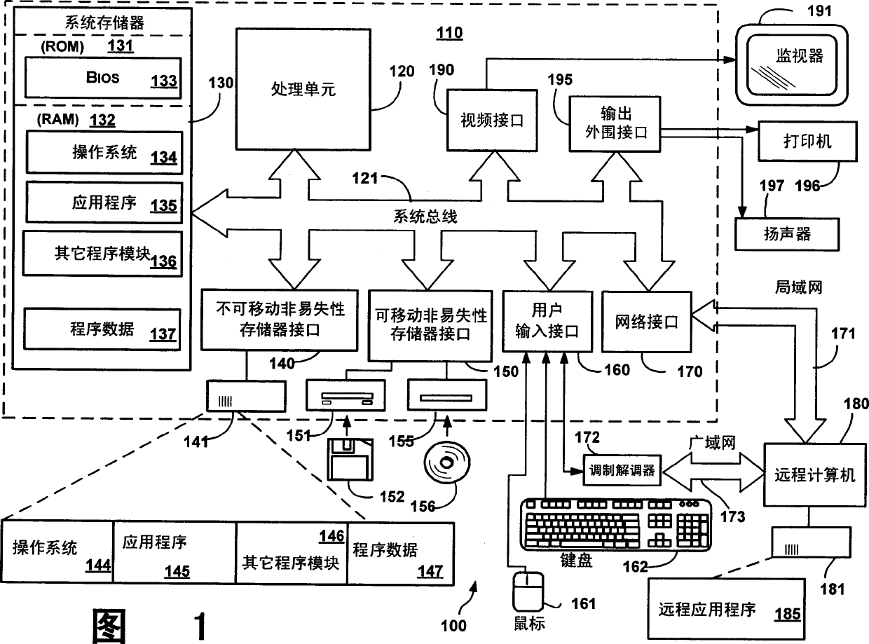 Information management systems with time zone information, including event scheduling processes