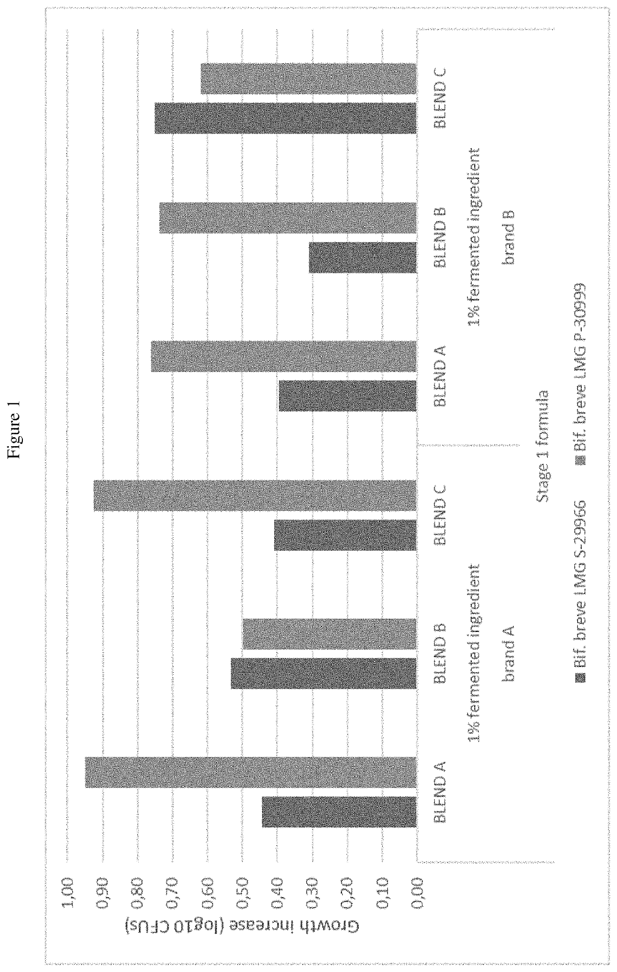 Production method to increase bioavailability of sugars from natural complex polysaccharides for human, animal and agricultural purposes