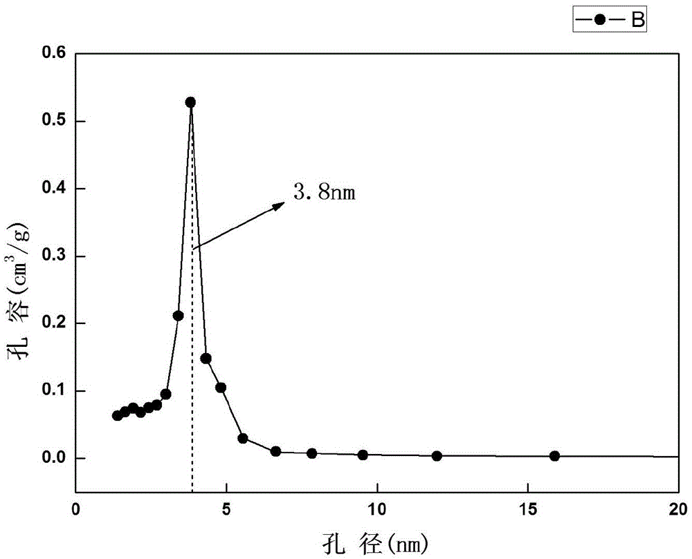 Nitrogen-hybridized magnetic ordered mesoporous carbon adsorbent, preparation method and application