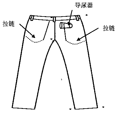 Clothes allowing urinating everywhere and using method thereof