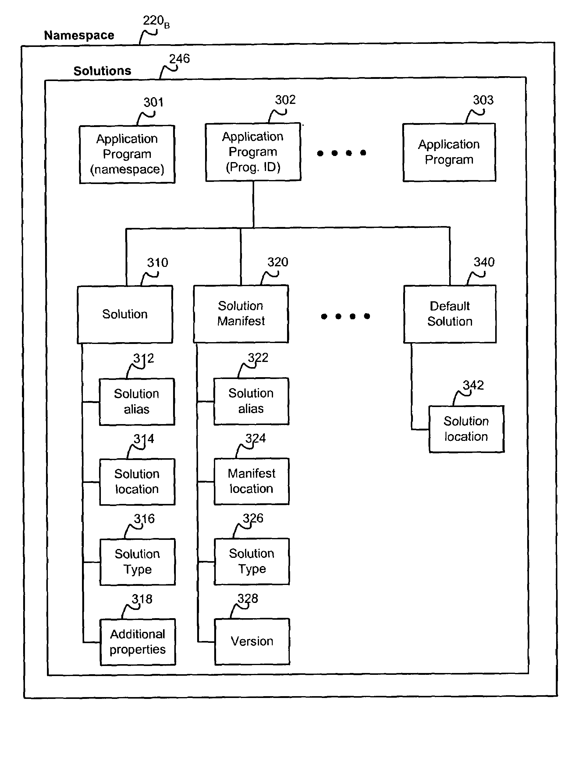System and method for providing namespace related information