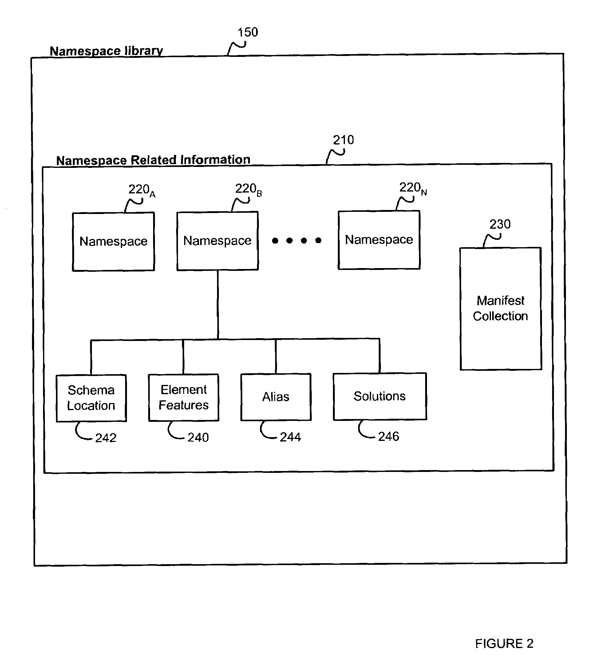System and method for providing namespace related information