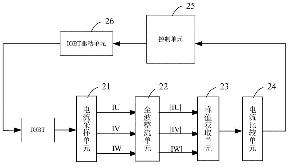 Insulated gate bipolar transistor (IGBT) over-current protection circuit