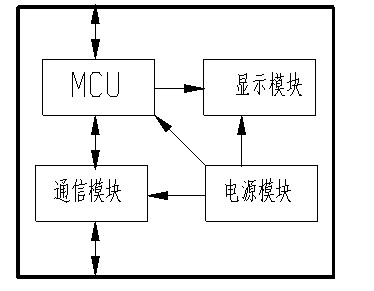 A method and device for measuring cooling and heat at the end of a fan coil unit in a central air-conditioning system