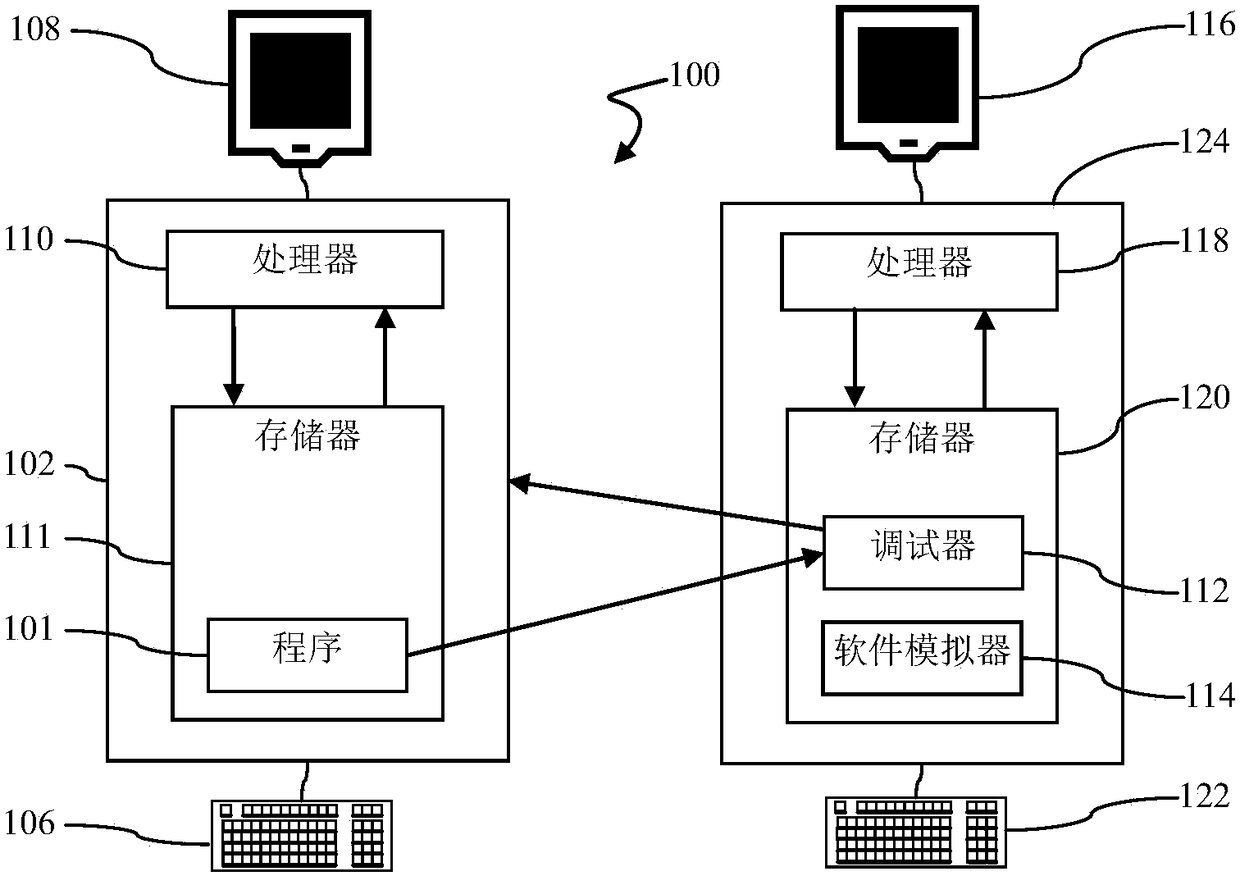 Post-execution software debugging system having performance display and debugging method