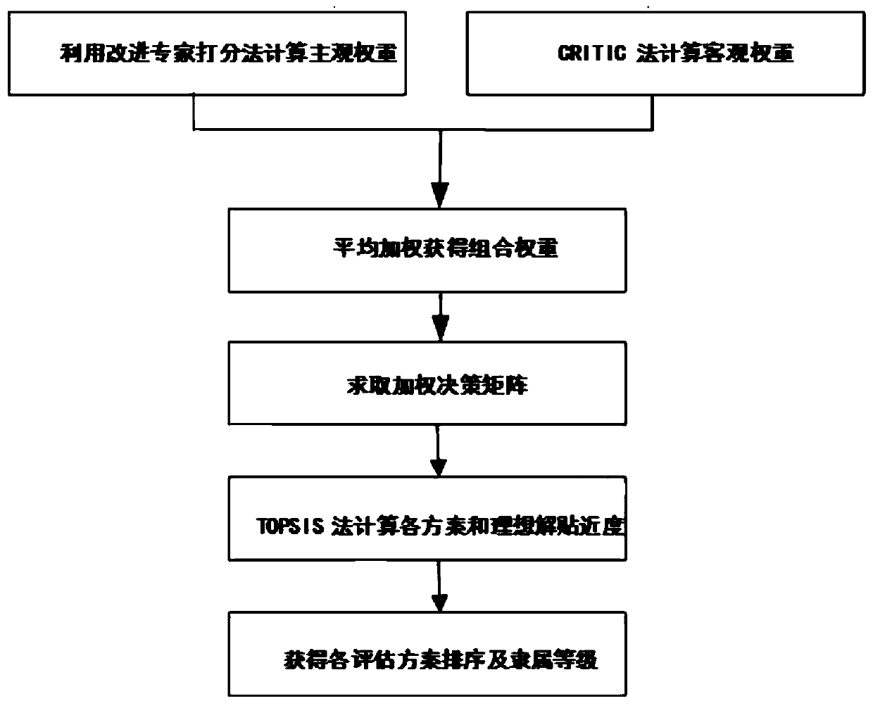 Power distribution network power quality monitoring and comprehensive evaluation system and method