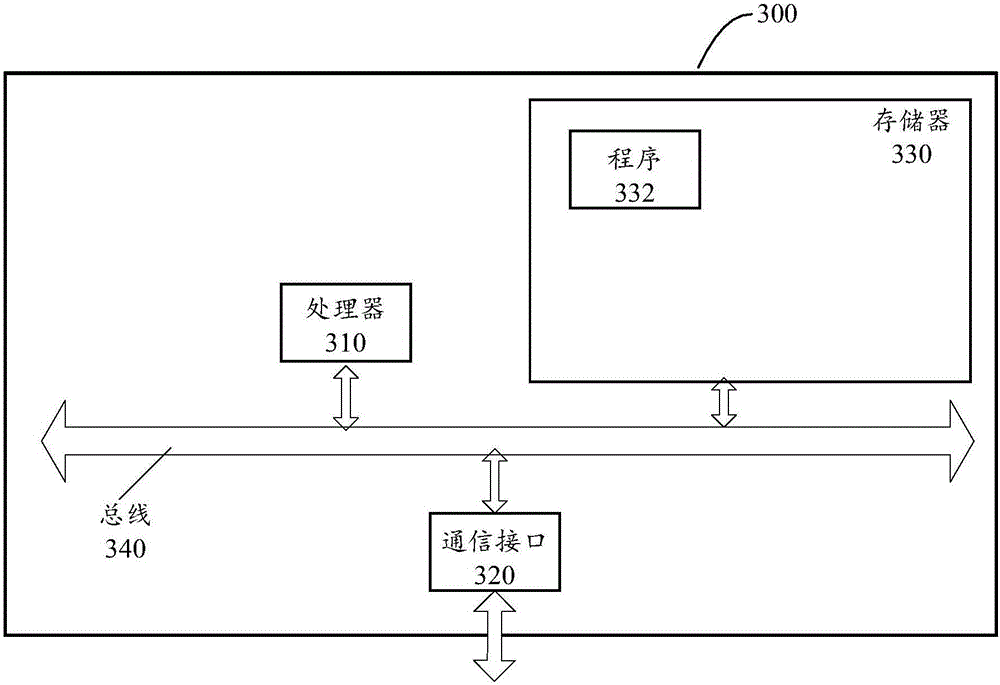 Scheduling method and system