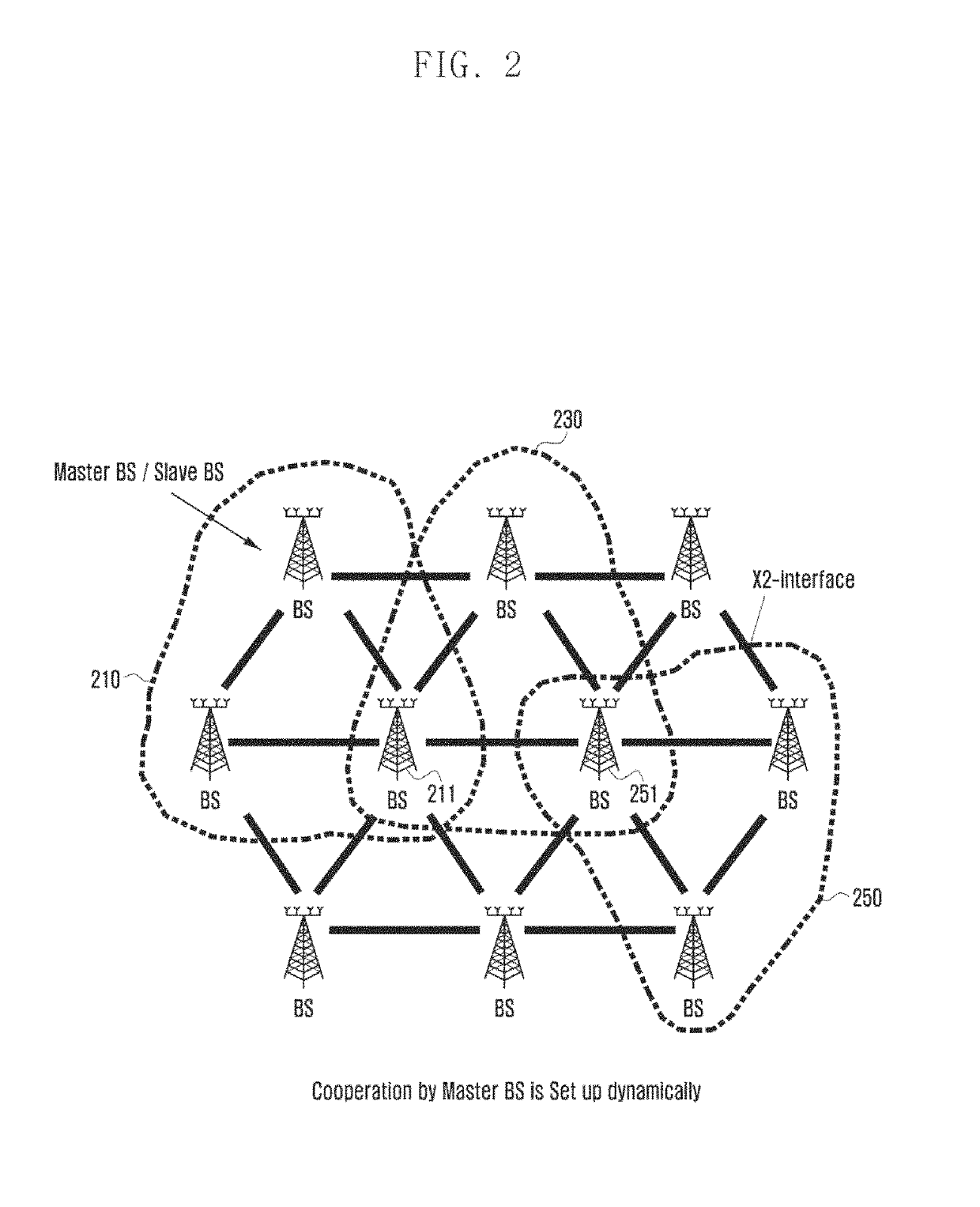 Method and apparatus for traffic load balancing in mobile communication system