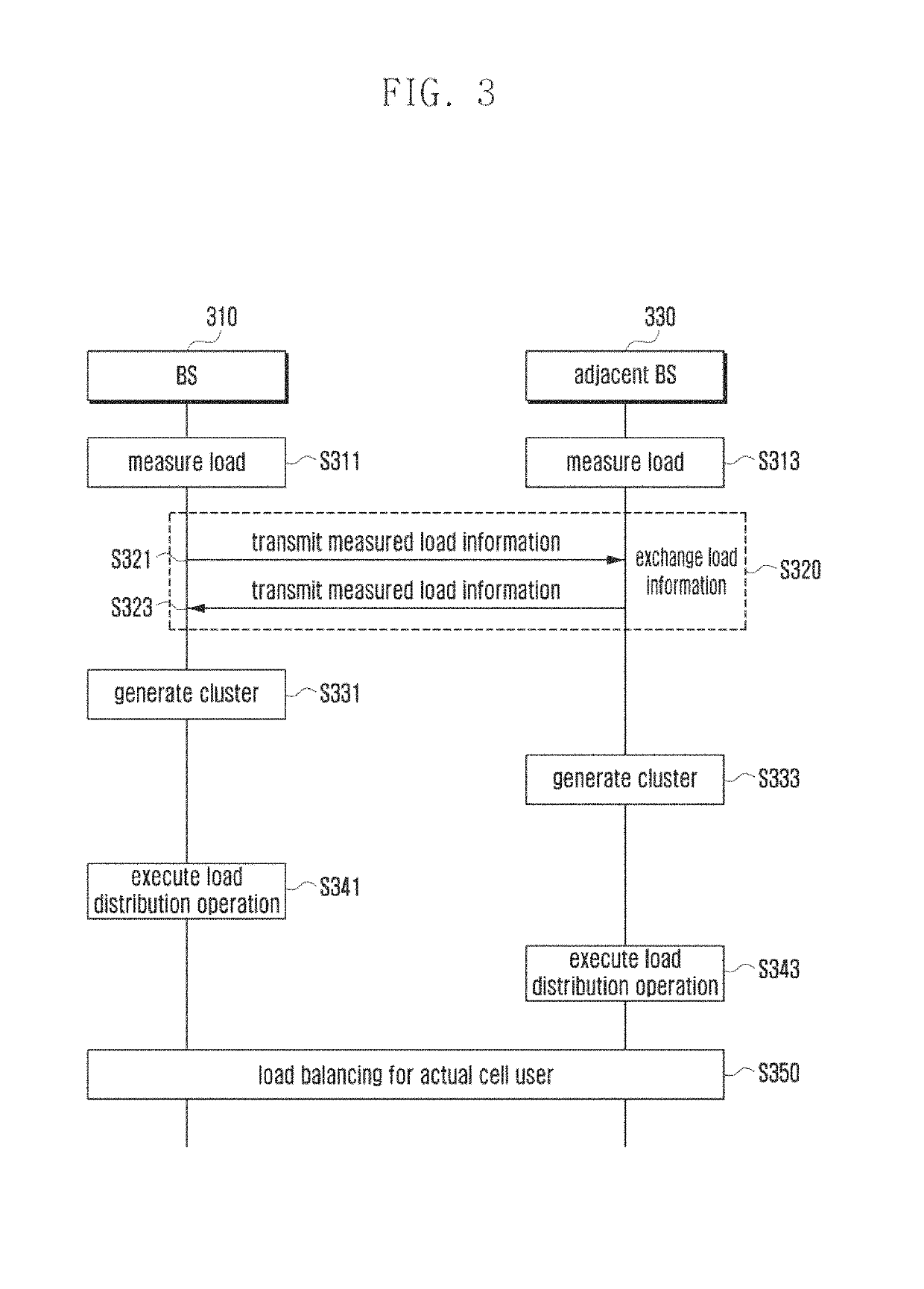 Method and apparatus for traffic load balancing in mobile communication system