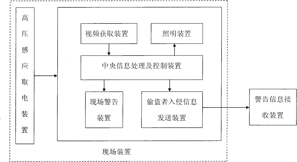 Intelligent anti-theft monitoring method and device for high-voltage transmission tower
