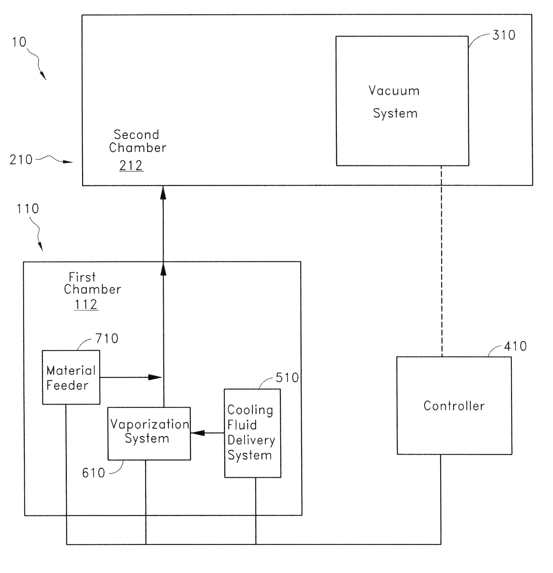 Method and apparatus for forming nano-particles