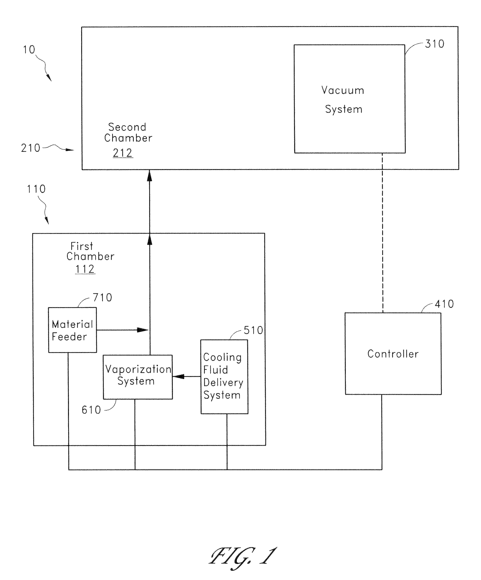 Method and apparatus for forming nano-particles