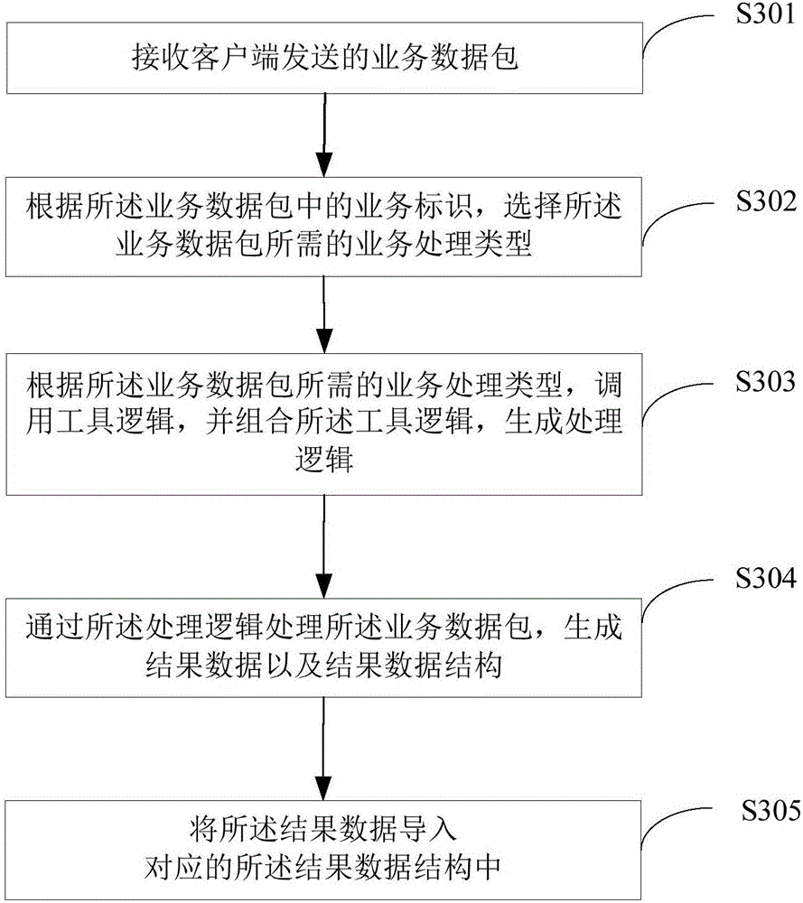 Financial system computability processing method and system