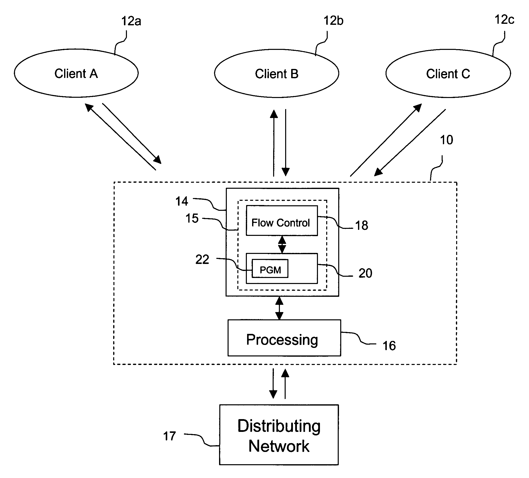 Systems and methods for preventing server and network overload