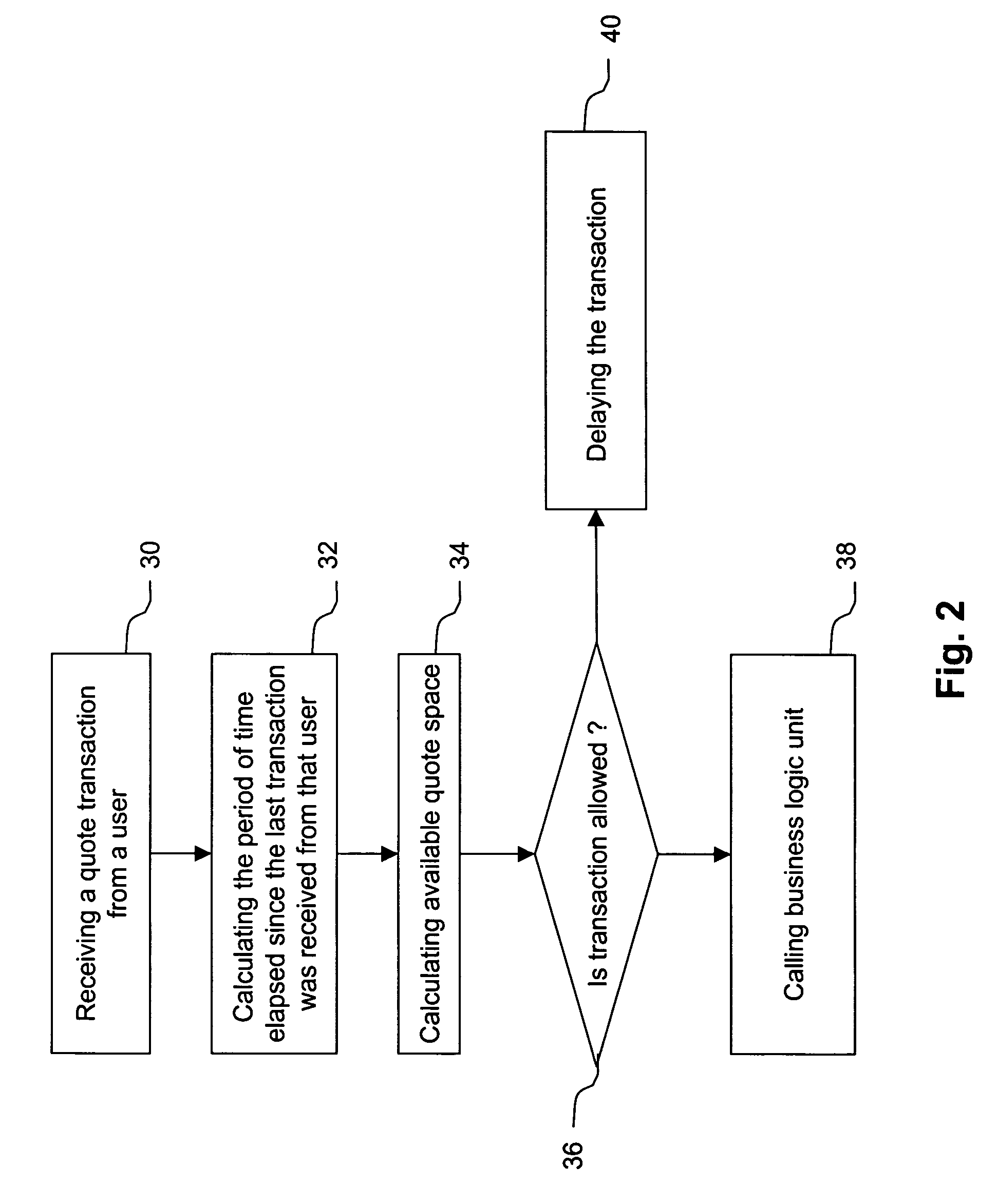 Systems and methods for preventing server and network overload