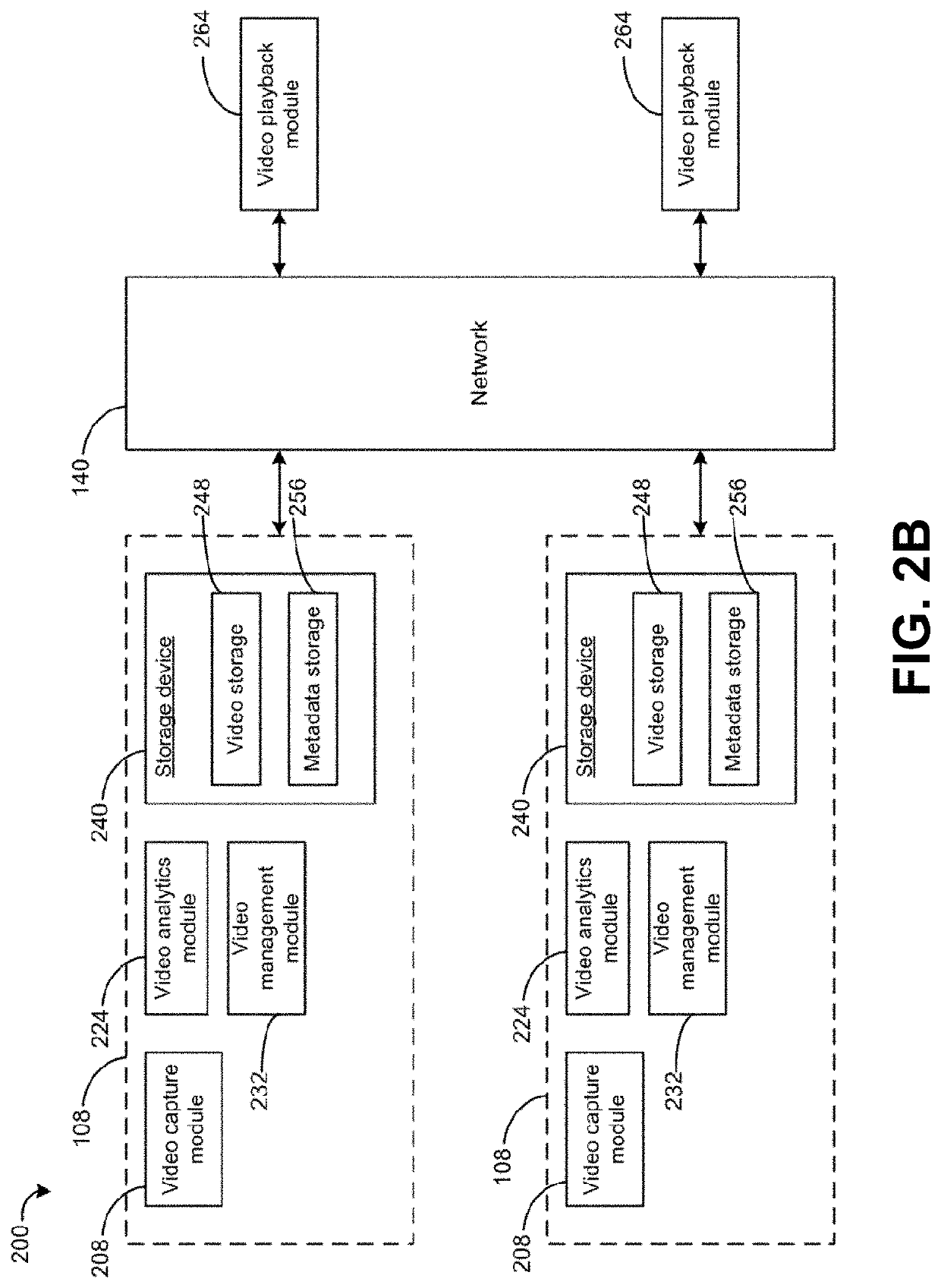 Secured multi-process architecture