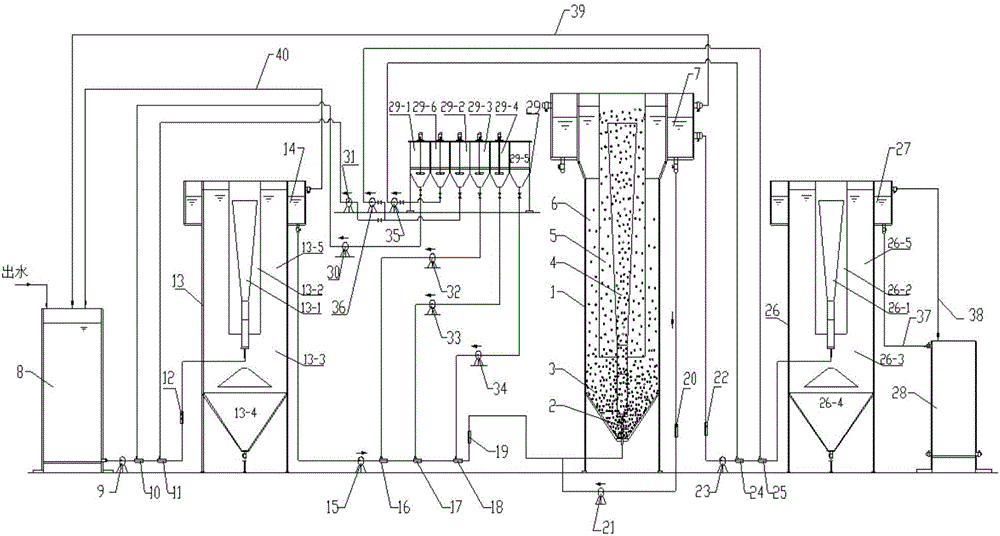 Fenton fluidization wastewater treatment device and wastewater treatment method thereof