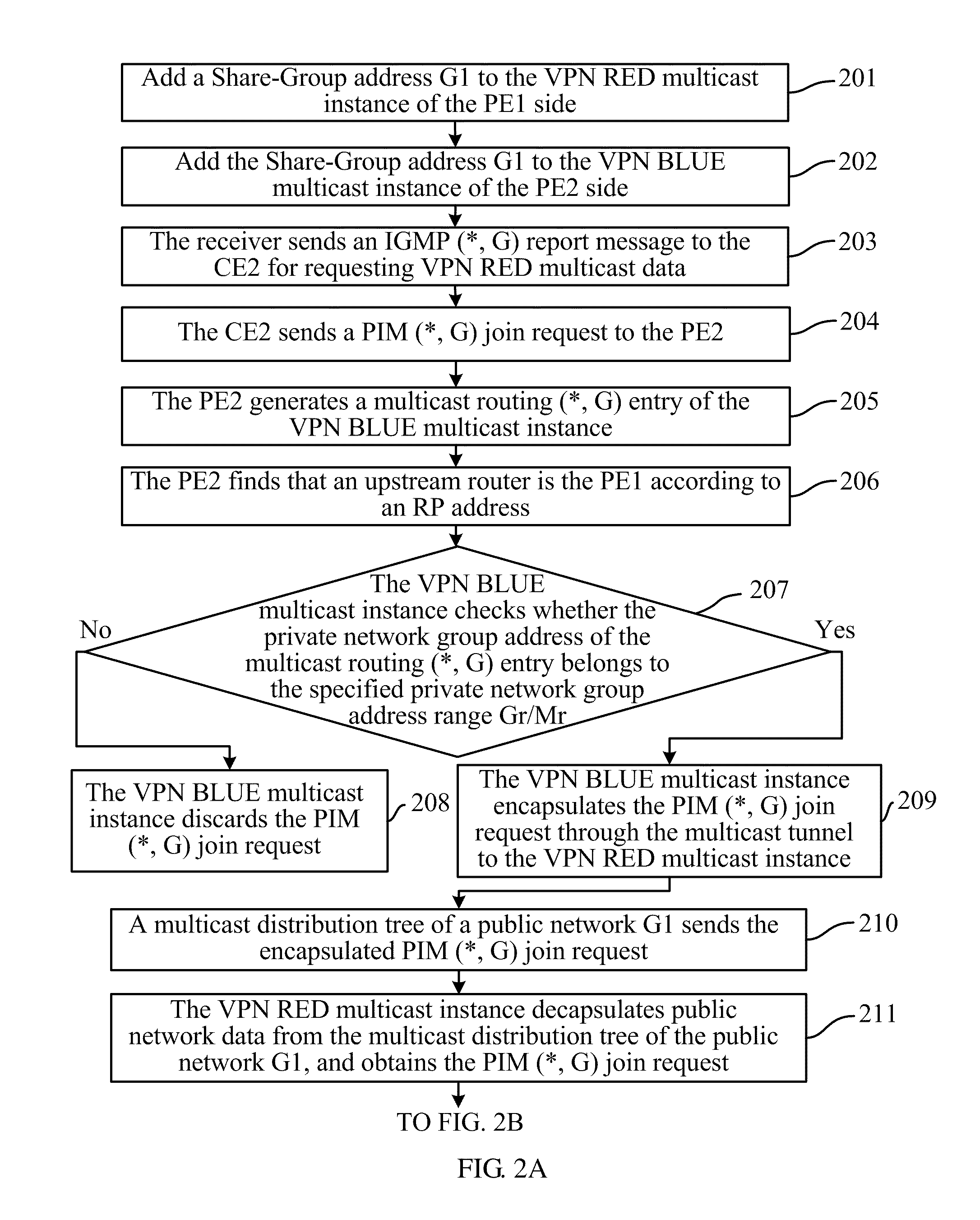 Method, system, and apparatus for extranet networking of multicast virtual private network