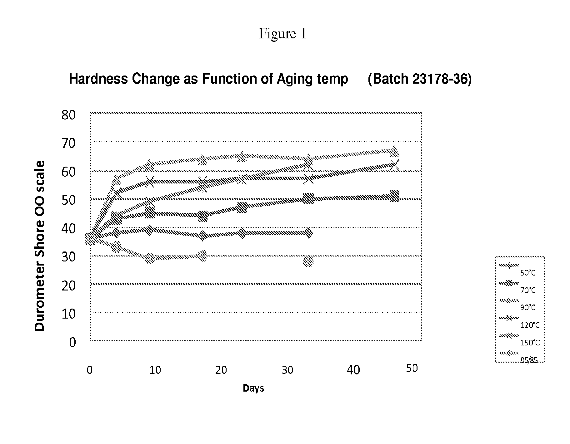 High Temperature Stable Thermally Conductive Materials