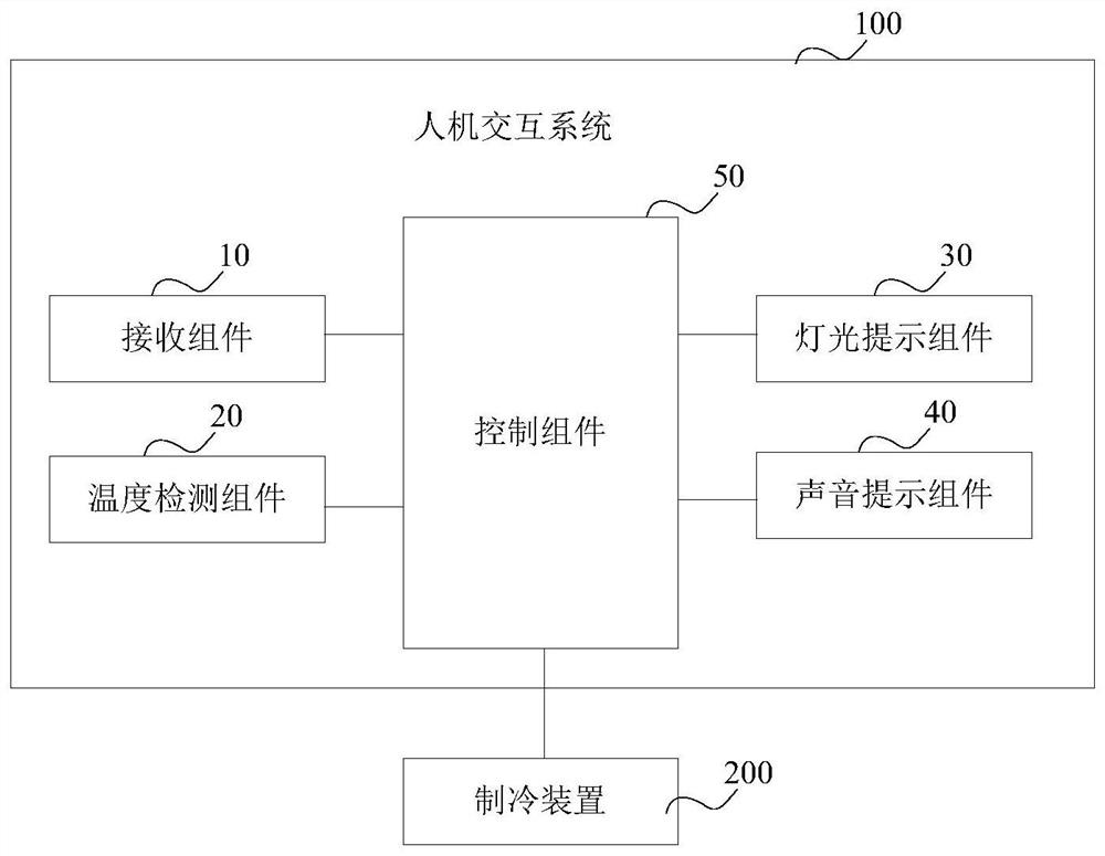 Drinking water dispenser and its human-computer interaction system and prompt control method