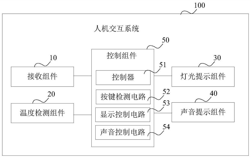 Drinking water dispenser and its human-computer interaction system and prompt control method