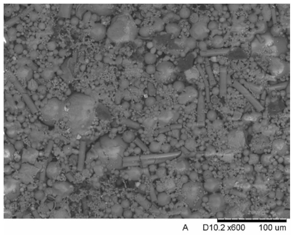 Co-sintering preparation method of a fly ash-based ceramic microfiltration membrane