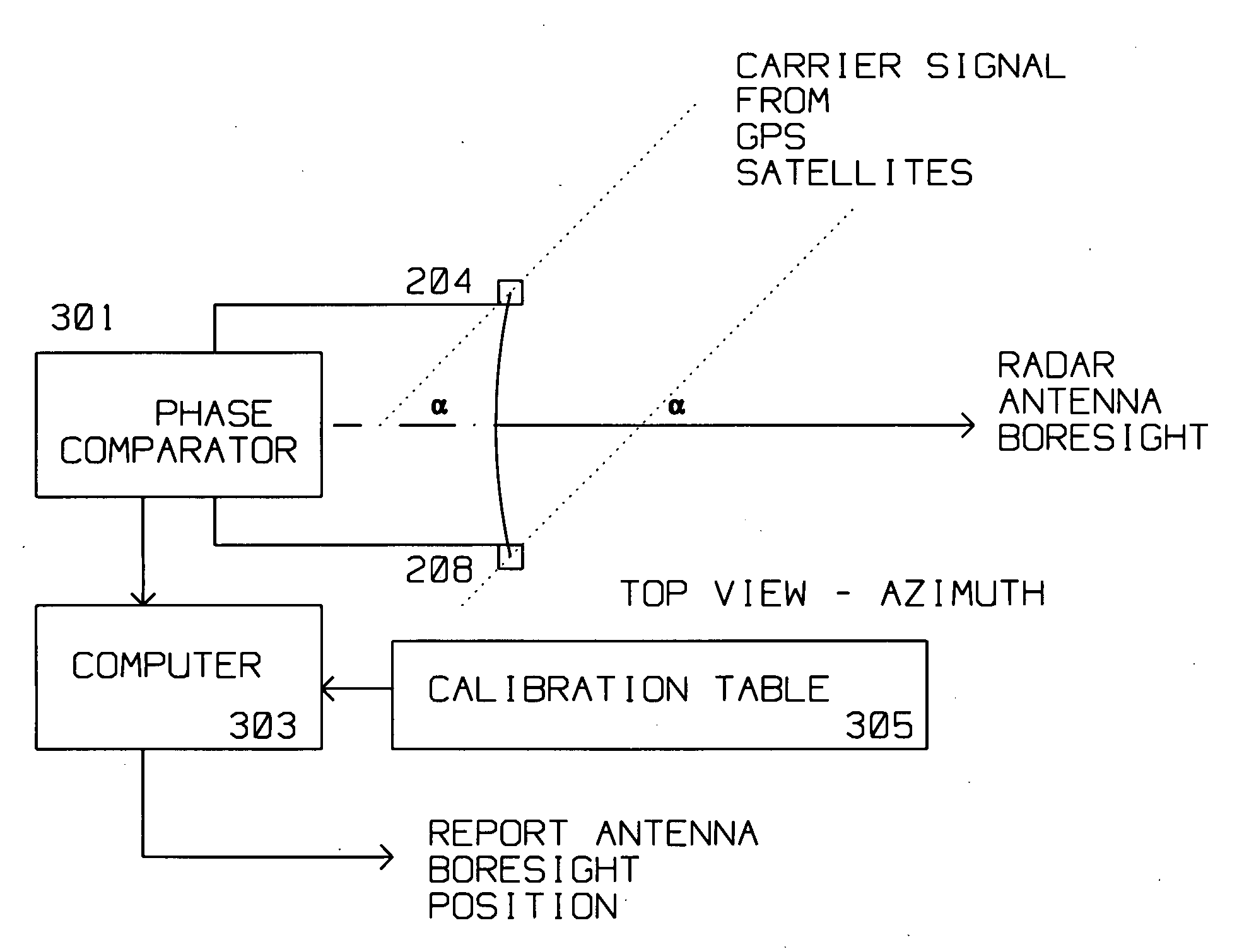 Technique for accurate estimate of large antenna inertial two dimensional orientation using relative GPS spatial phase