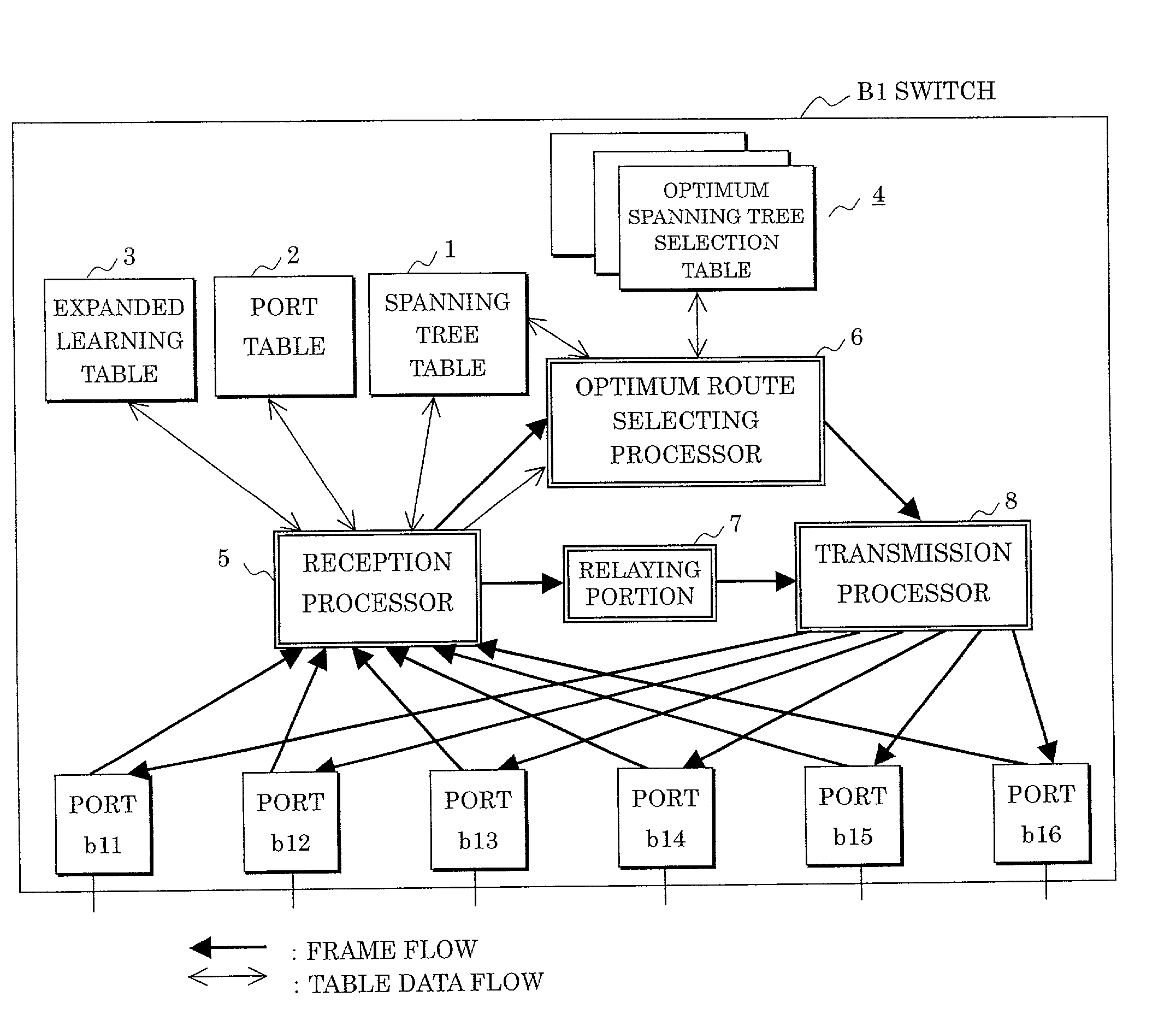 Switch and bridged network