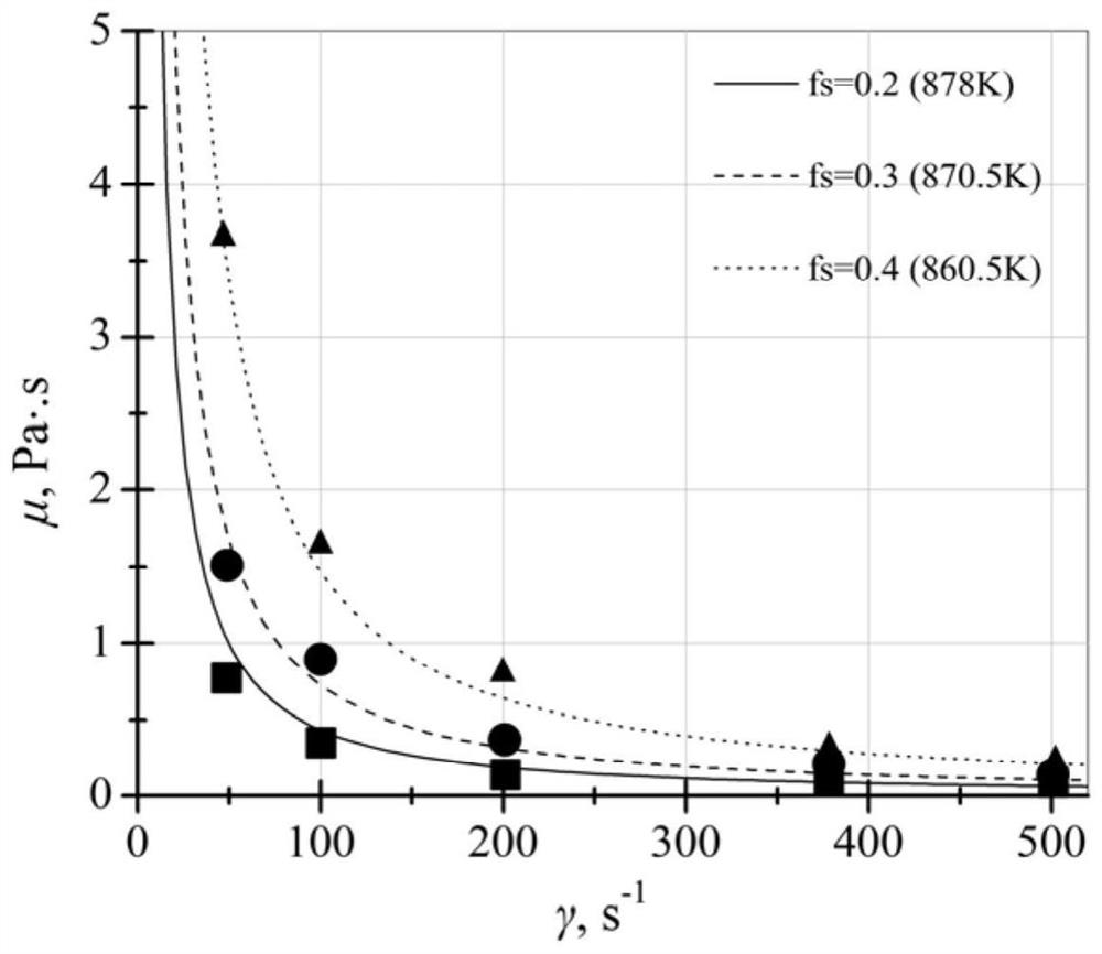 An Analysis of Alloy Semi-solid Rheomorphism and Numerical Simulation Method of Rheomorphology