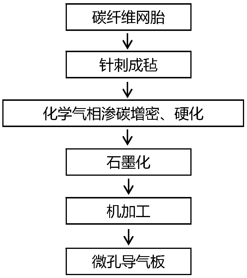 Clamping device for preparing ultrathin carbon/carbon composite panel