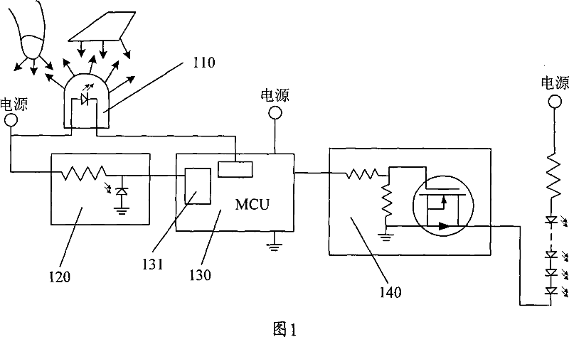 Control circuit and method for inducting luminance variation