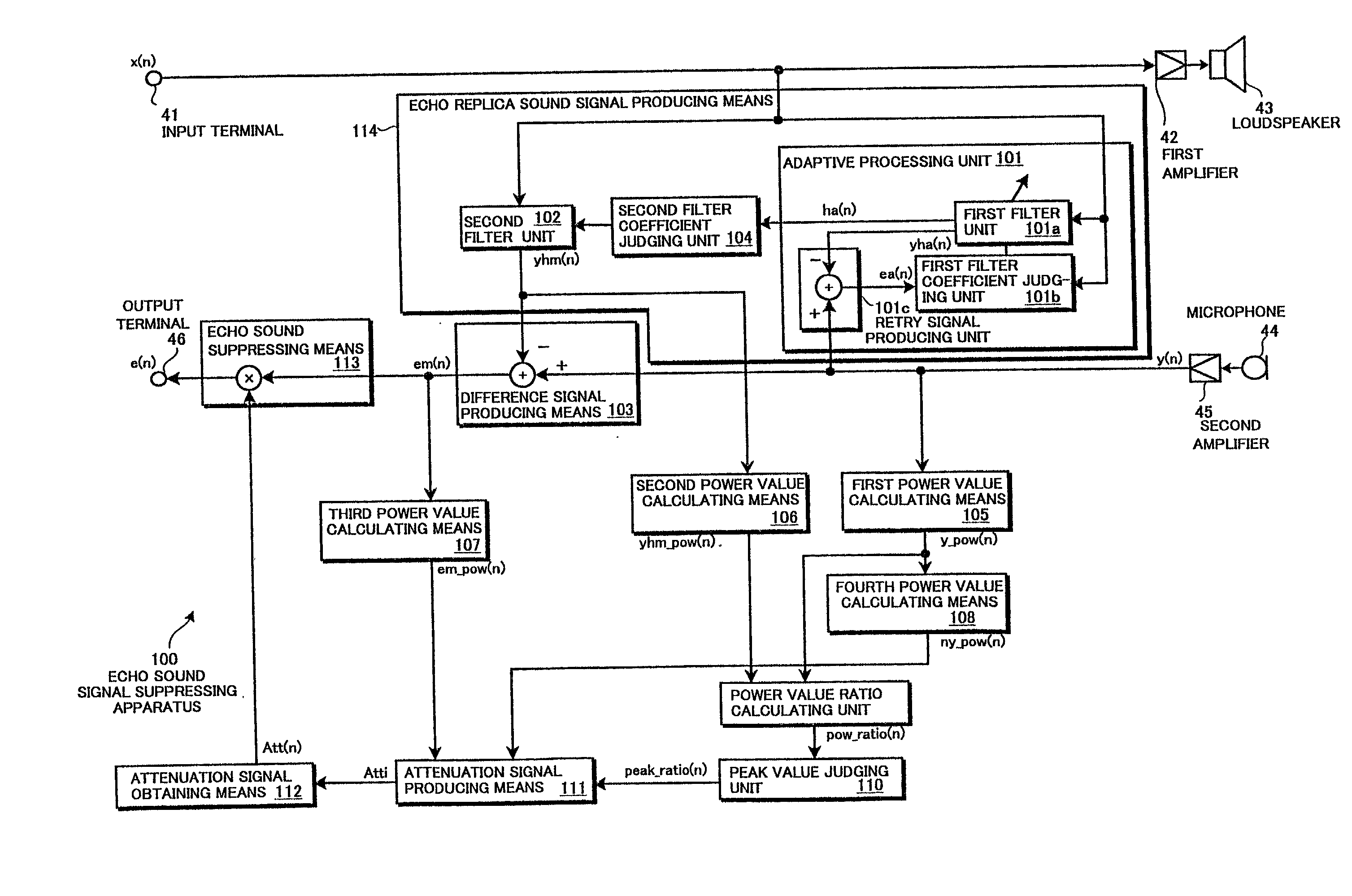 Echo sound signal suppressing apparatus