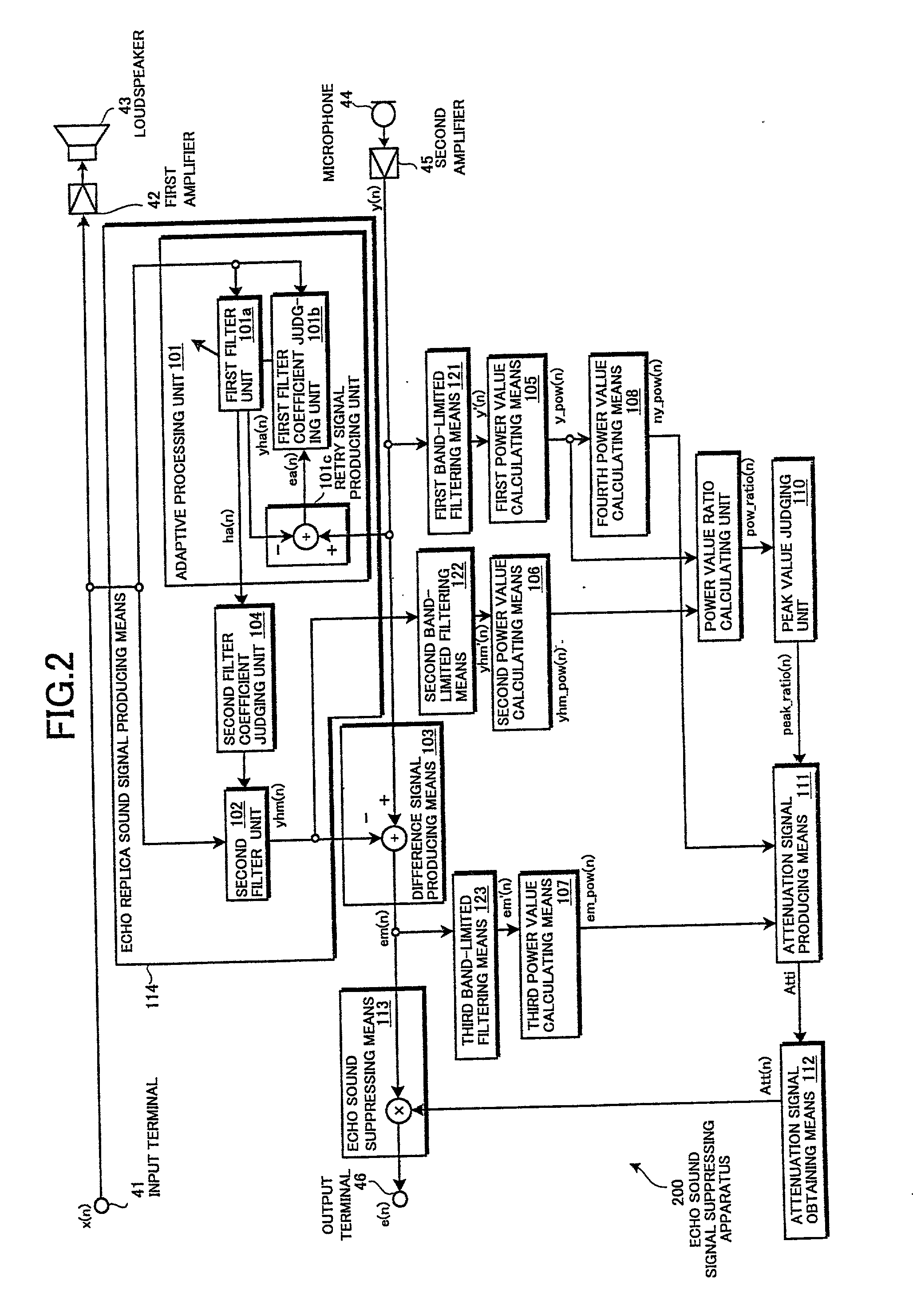 Echo sound signal suppressing apparatus