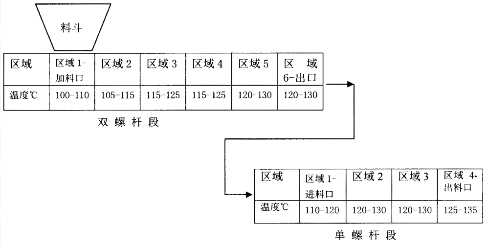 PVC pellet composition with low compression set, and preparation method and application thereof