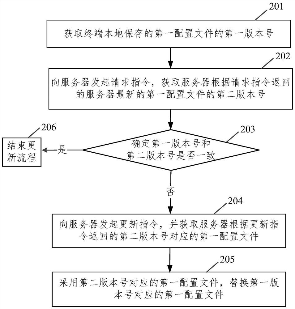 Method, device and equipment for adjusting network and storage medium