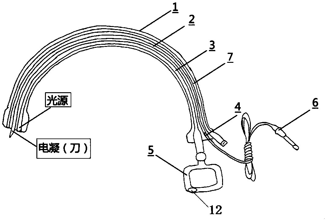 Multifunctional visible soft tissue dissection apparatus