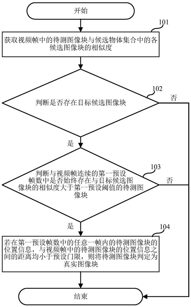 An image recognition method, electronic device, and computer-readable storage medium