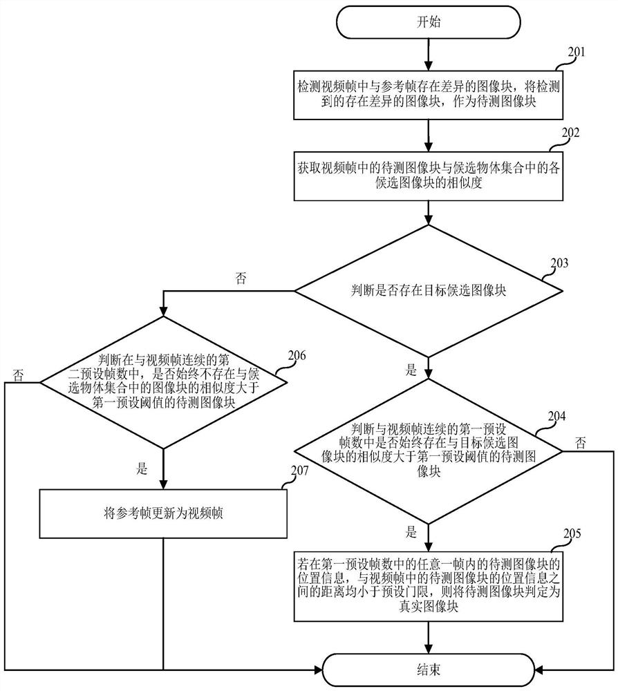 An image recognition method, electronic device, and computer-readable storage medium